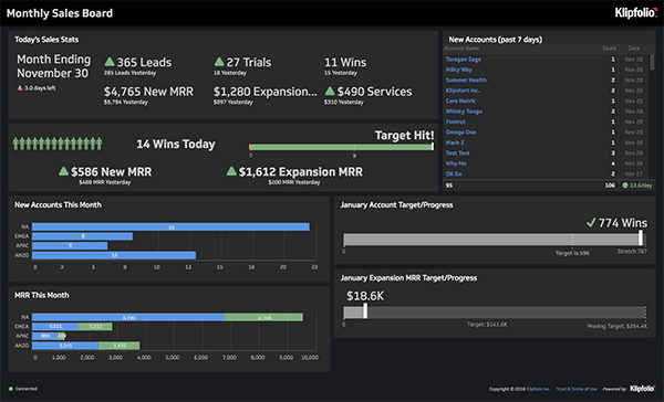 Monthly Sales Dashboard