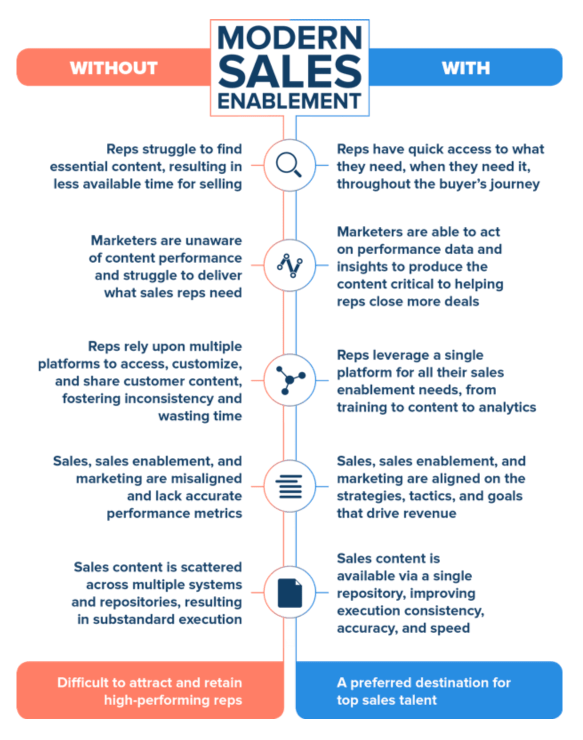 sales playbook: sales enablement