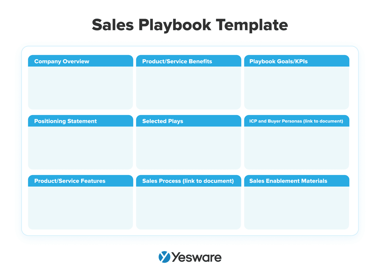 sales playbook template