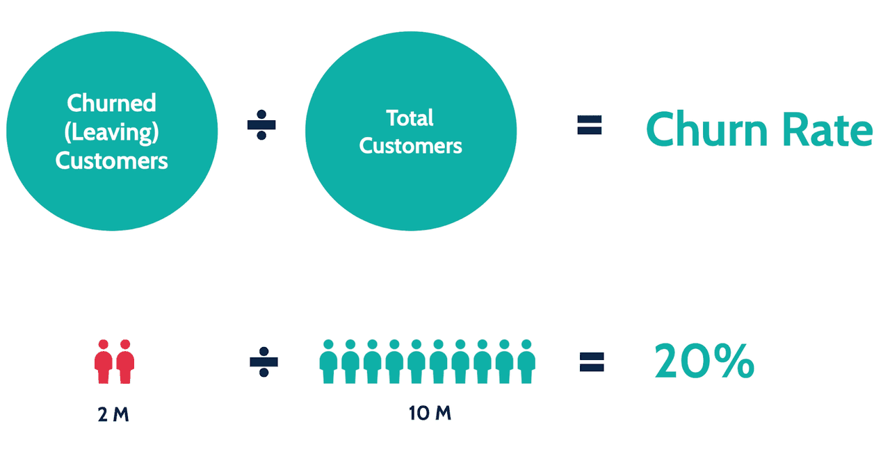 sales analytics: churn rate