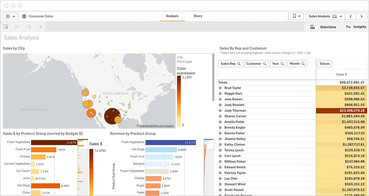 sales by region dashboard