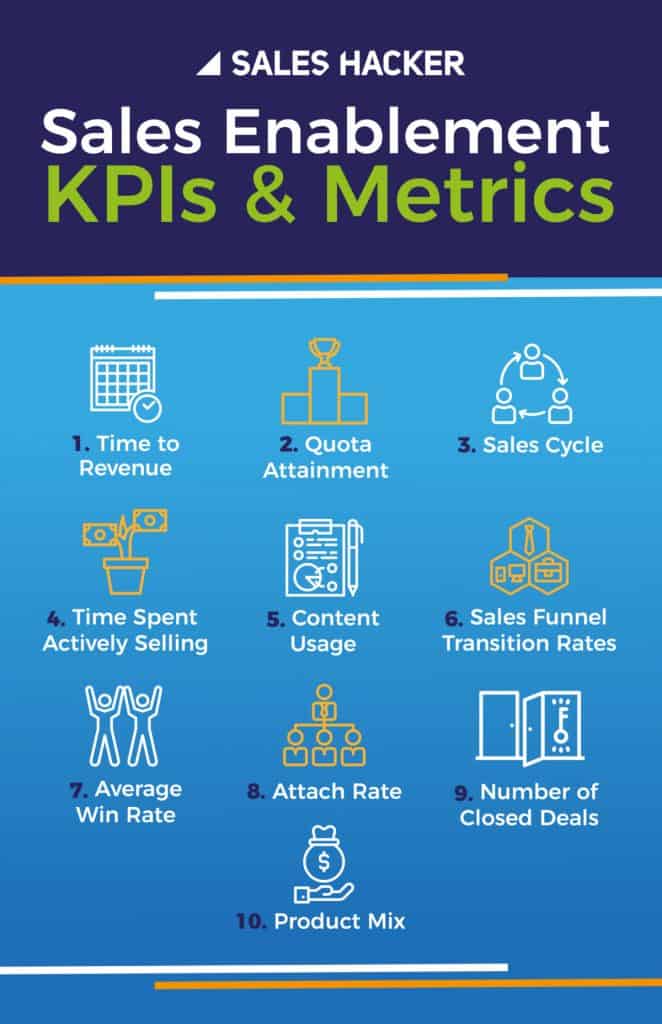 sales enablement KPIs and metrics