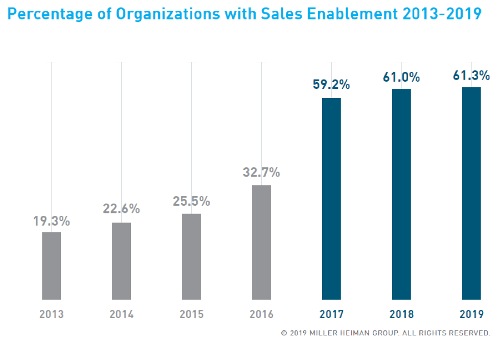 sales enablement