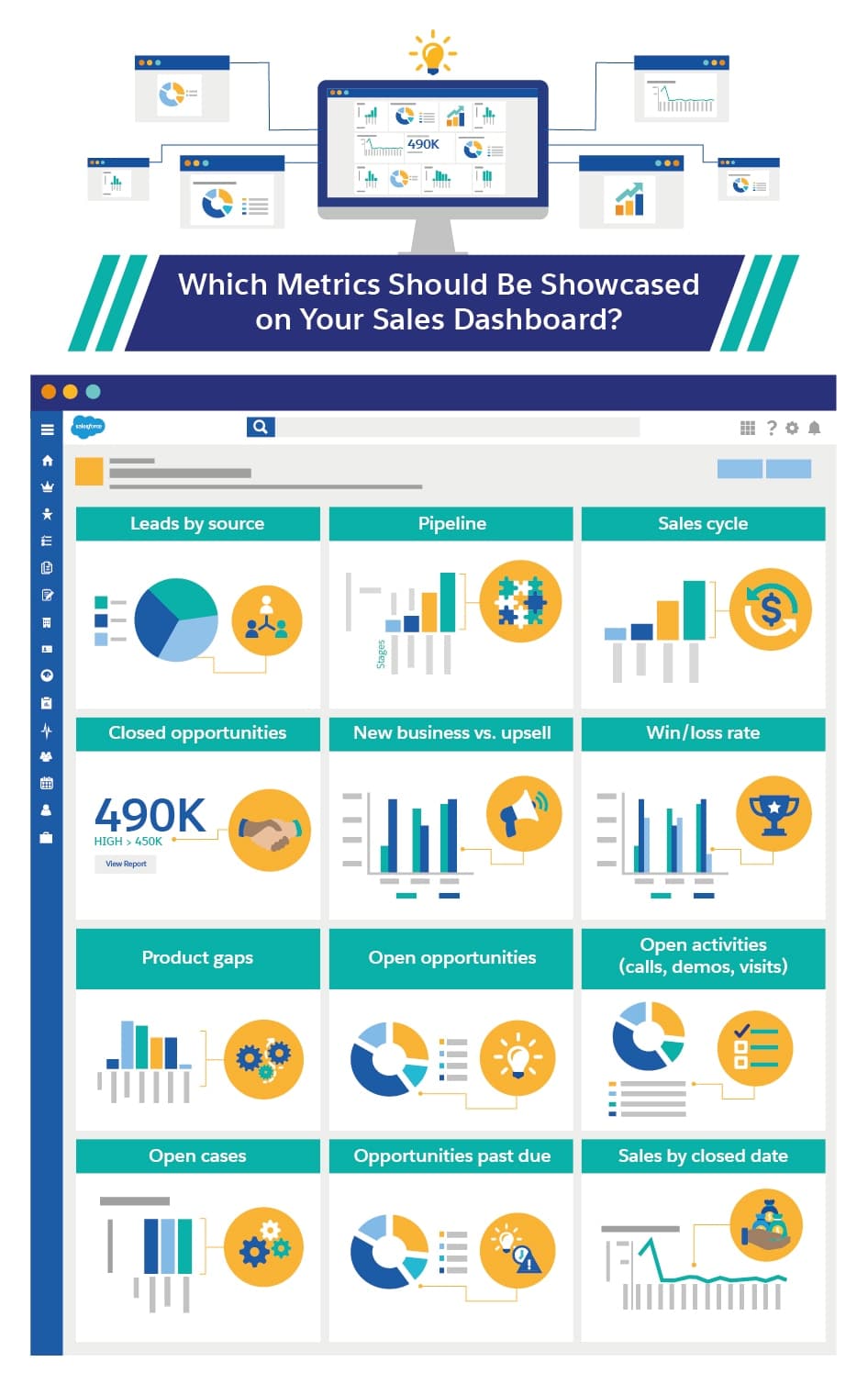 salesforce report