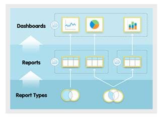 salesforce