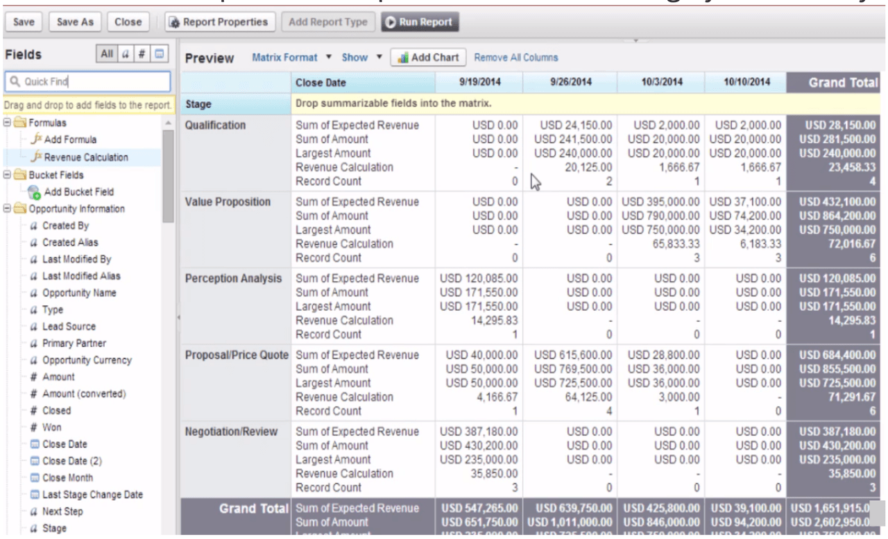 salesforce report