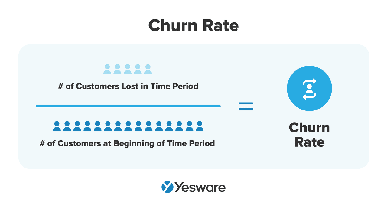 sales effectiveness: churn rate