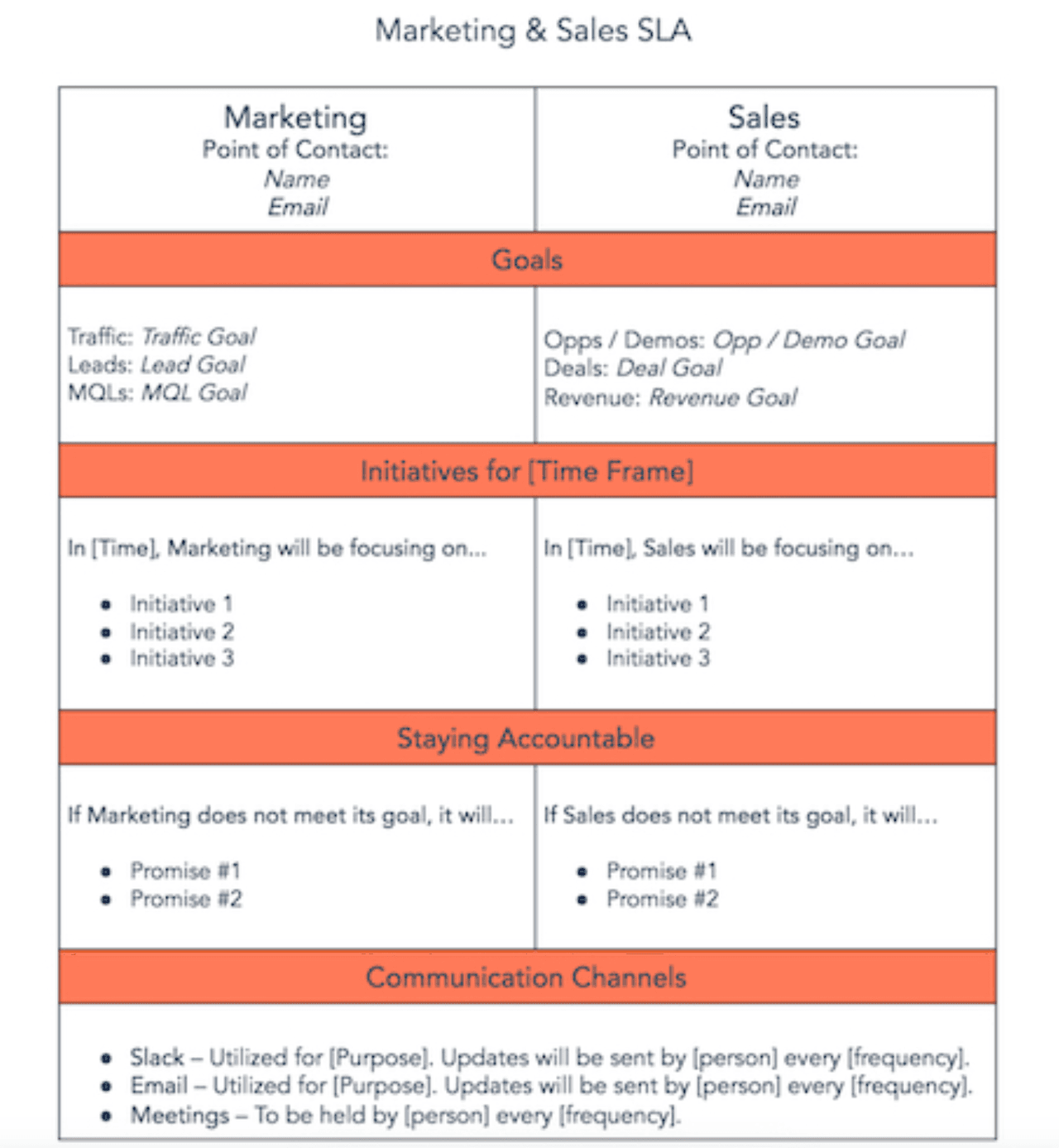 Marketing Alignment Sales Plan Template