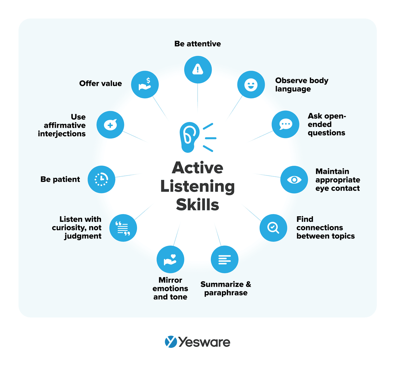 top sales skills: active listening skills