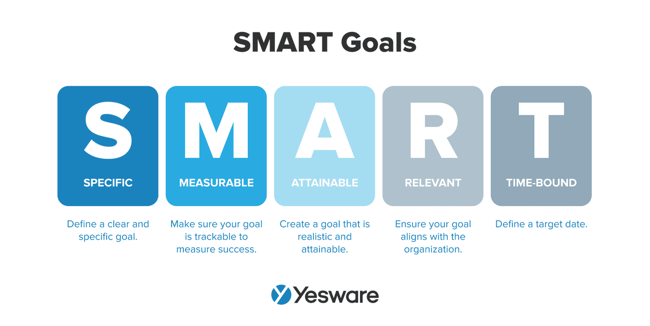 Sales productivity tools: SMART goals