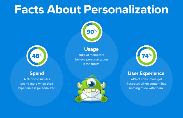 personalization for lead gen