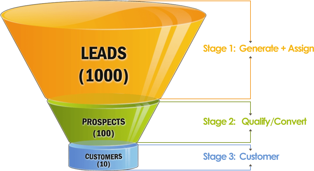 lead generation software