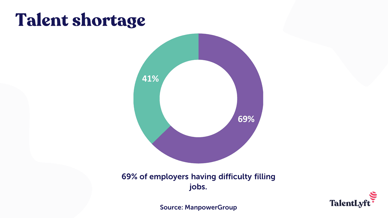 sales leadership: talent shortage