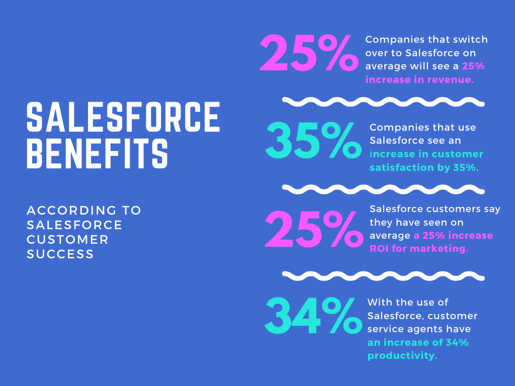 salesforce sales process