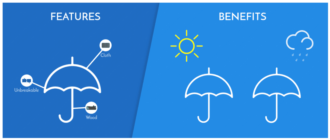 Feature-benefit selling: features vs benefits