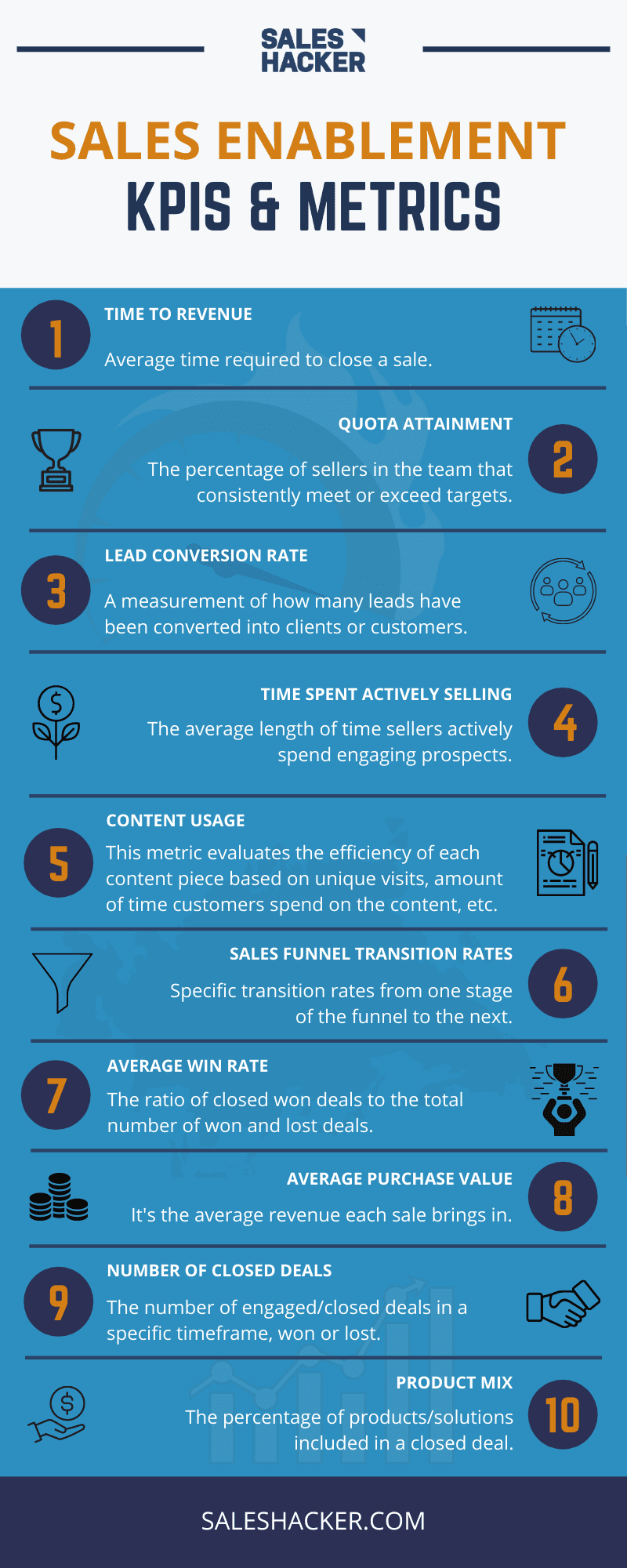 sales enablement strategy: KPIs and metrics