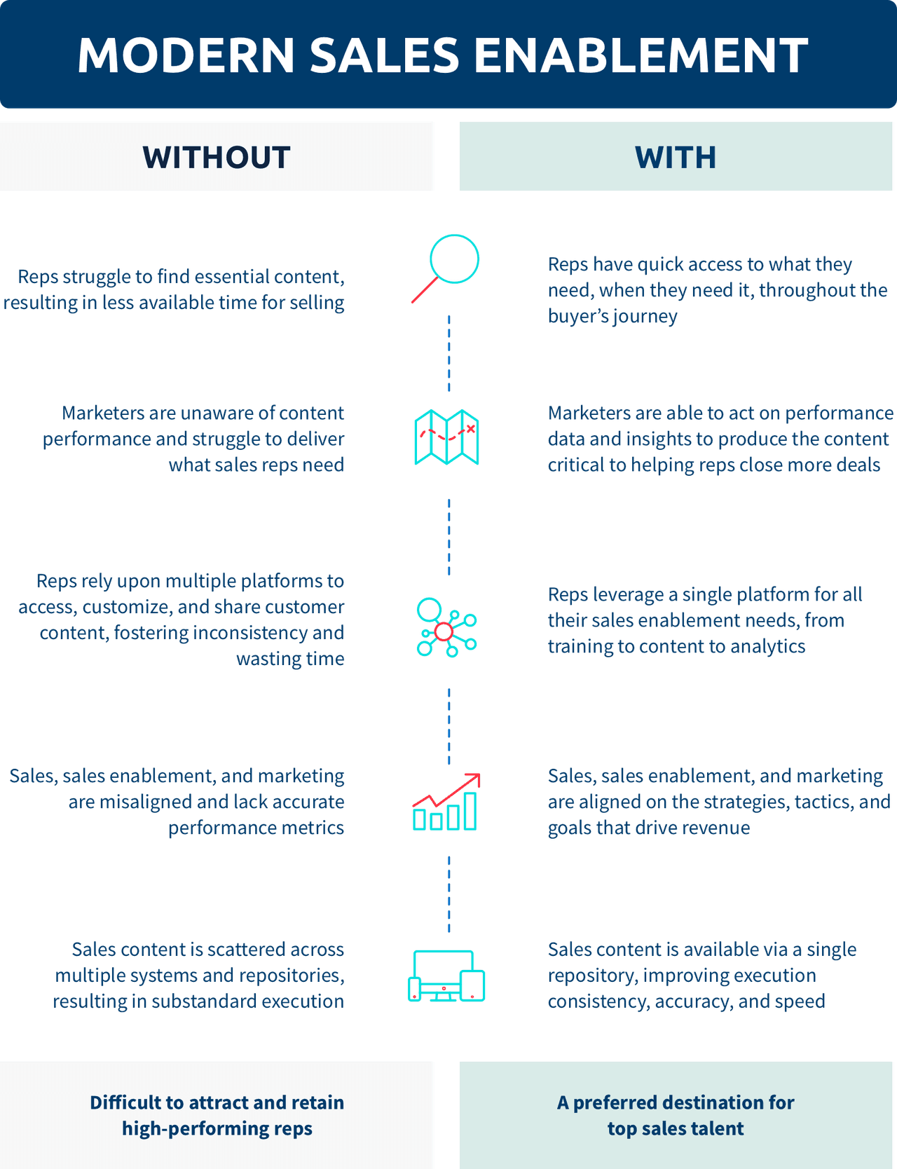 sales enablement strategy: modern sales enablement