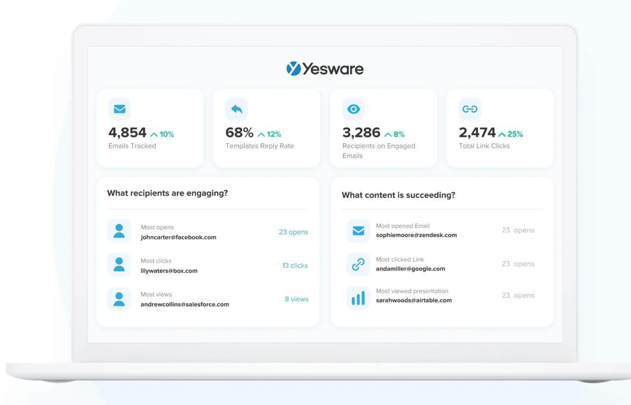 Sales Representatives Skills: Yesware