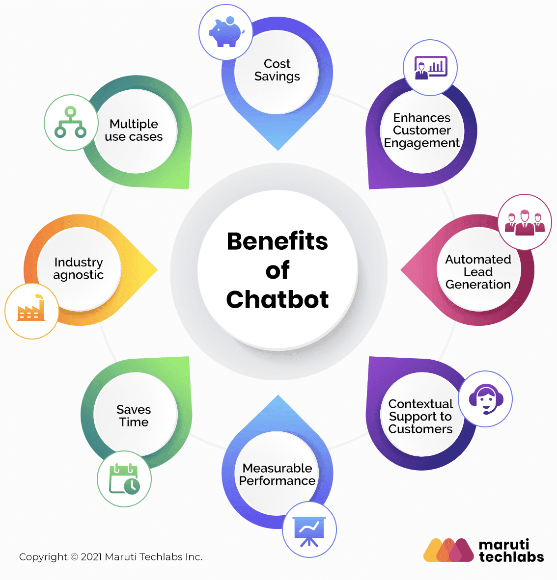 B2B Lead Generation: Chatbots