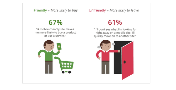 B2B Lead Generation: Mobile Formatting