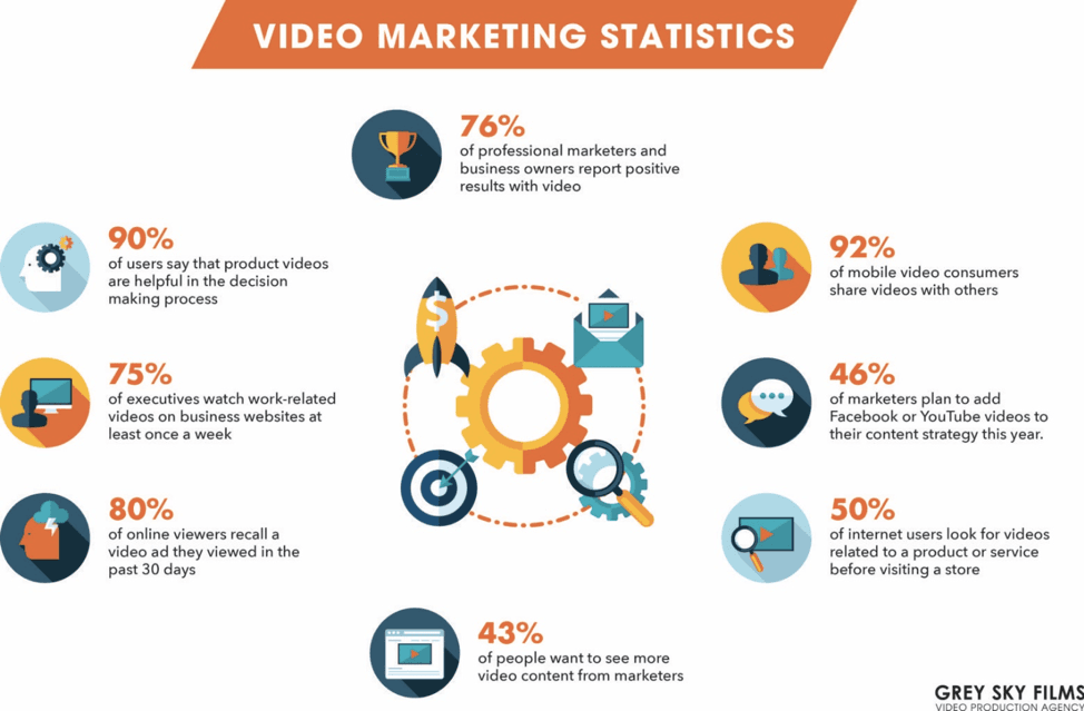 B2B Lead Generation: Video Marketing Statistics