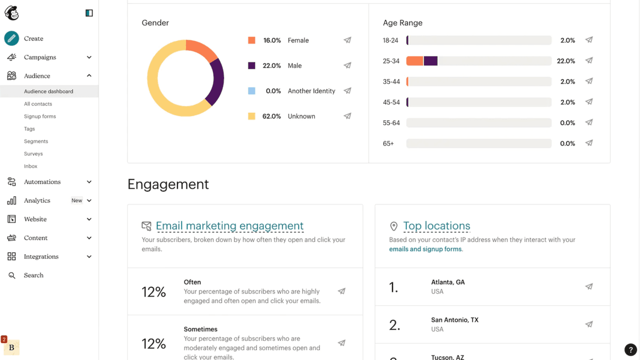 Email Management Software for Marketing: Mailchimp