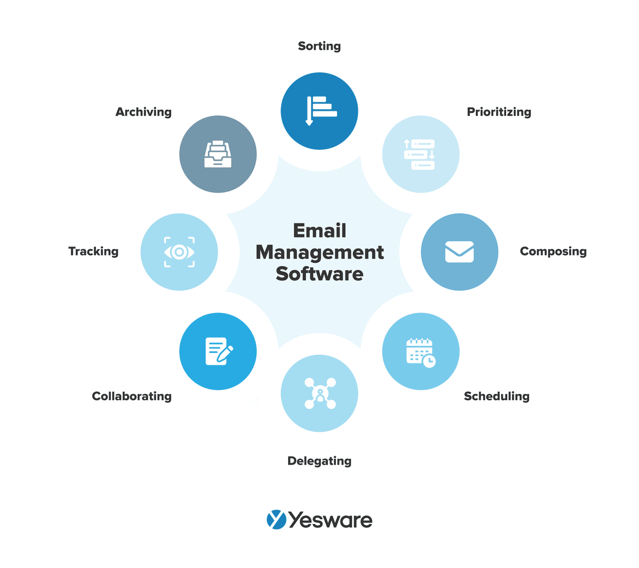 Email Management Software