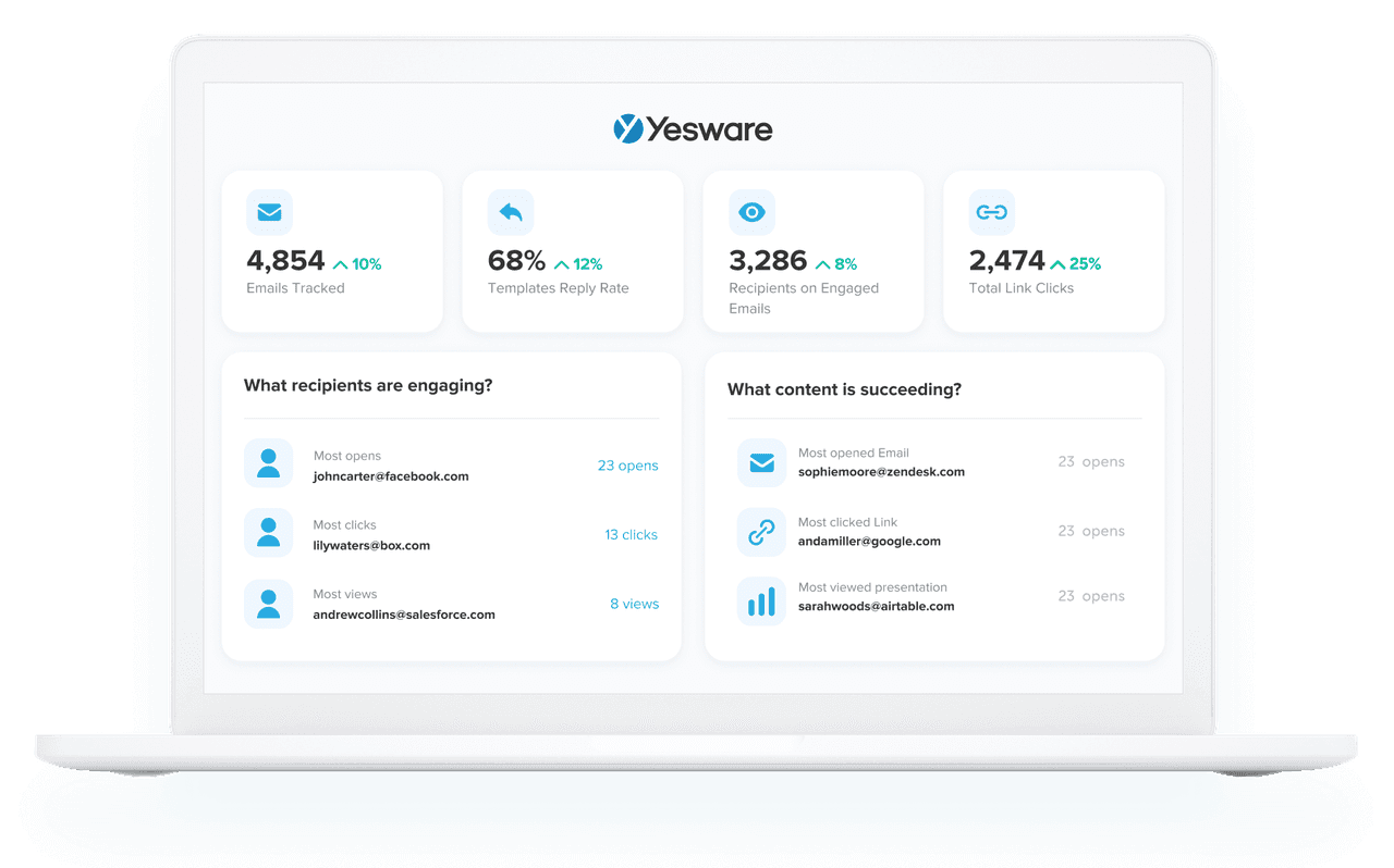 Email Management Software for Sales: Yesware