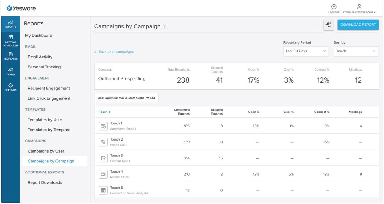 B2B Lead Generation: Yesware Reporting