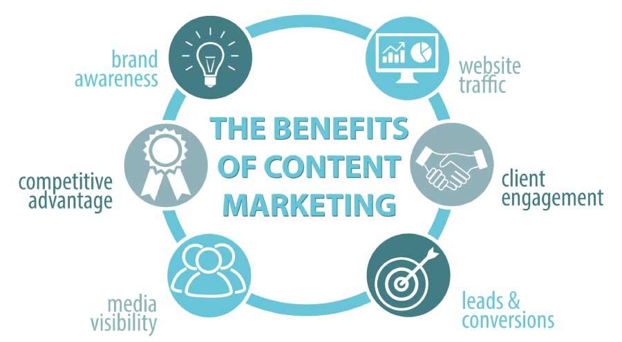 B2B Lead Generation: Content Marketing