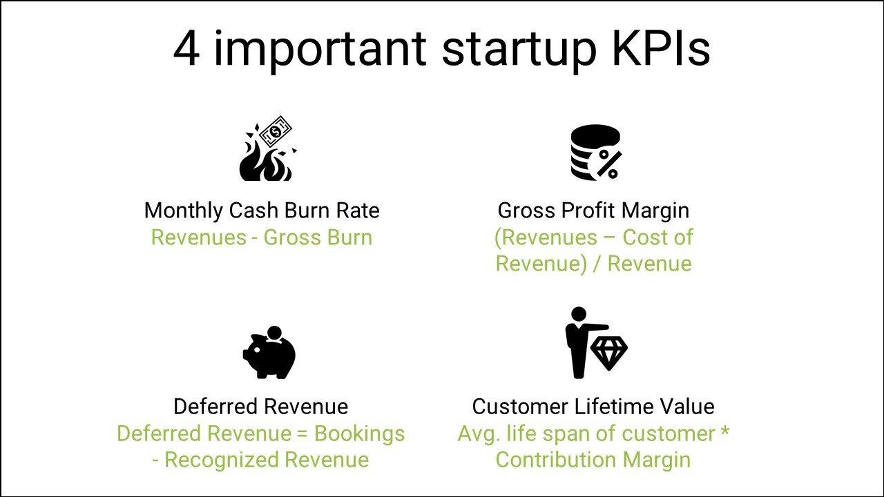 How To Build A Sales Team From Scratch: KPIs