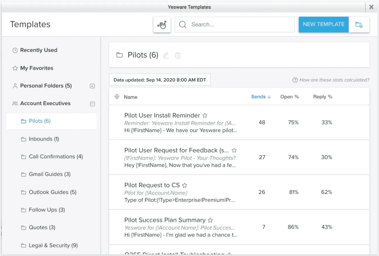 Sales Organization Structure: Yesware Templates