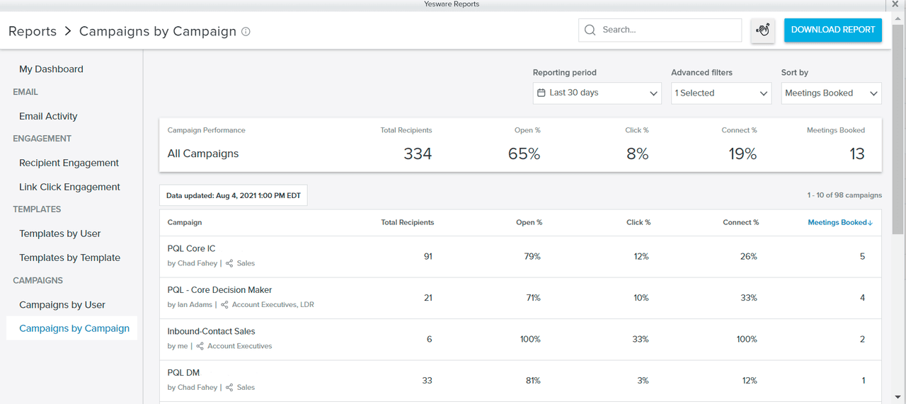 sales strategy examples: Yesware Reporting