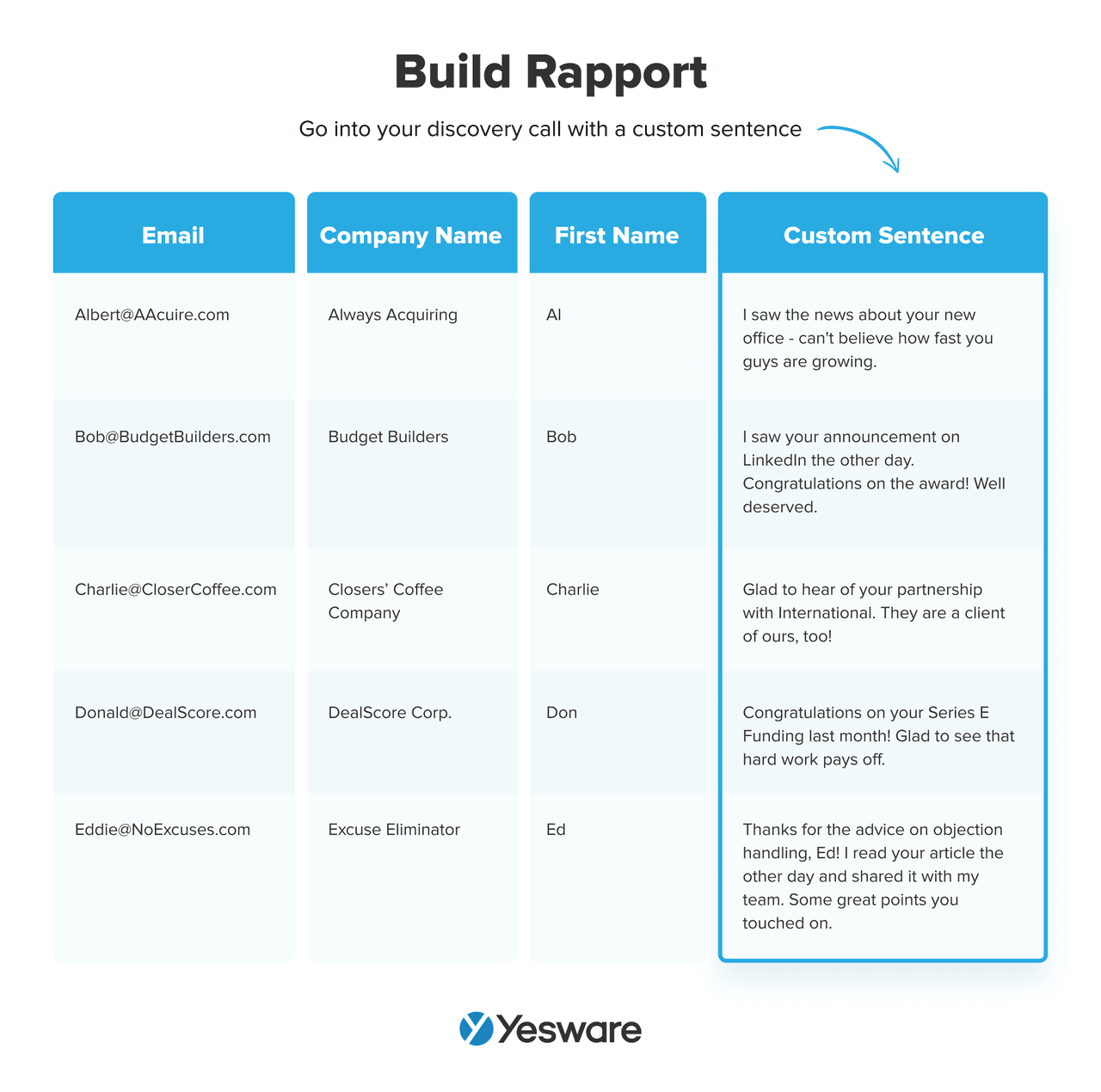 building rapport on a call