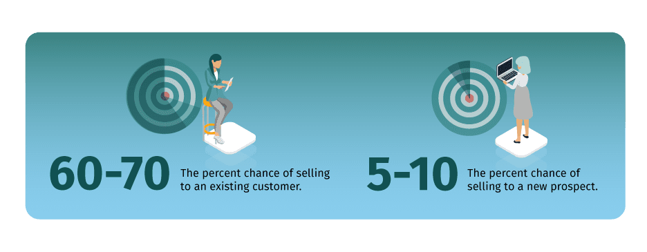 churn: selling to existing customers