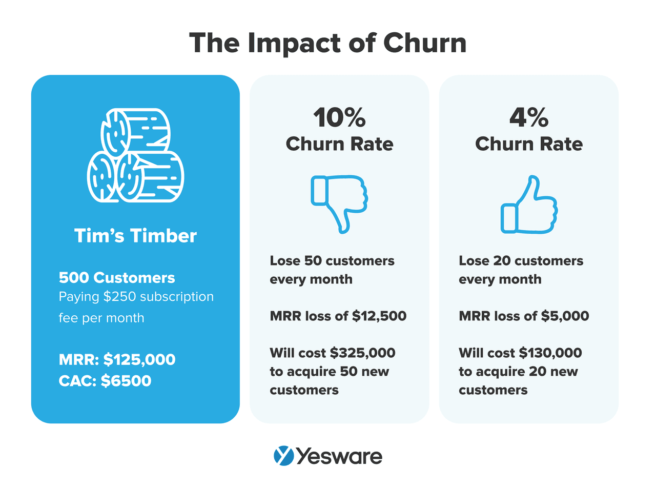 churn definition: the impact of churn