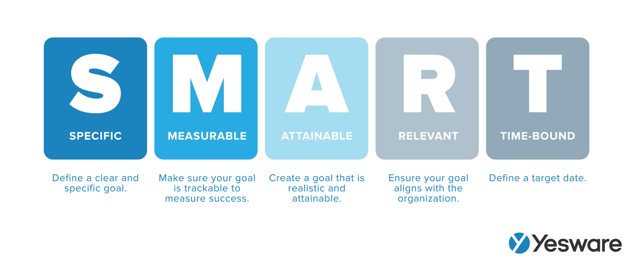 go-to-market strategy steps: set SMART goals