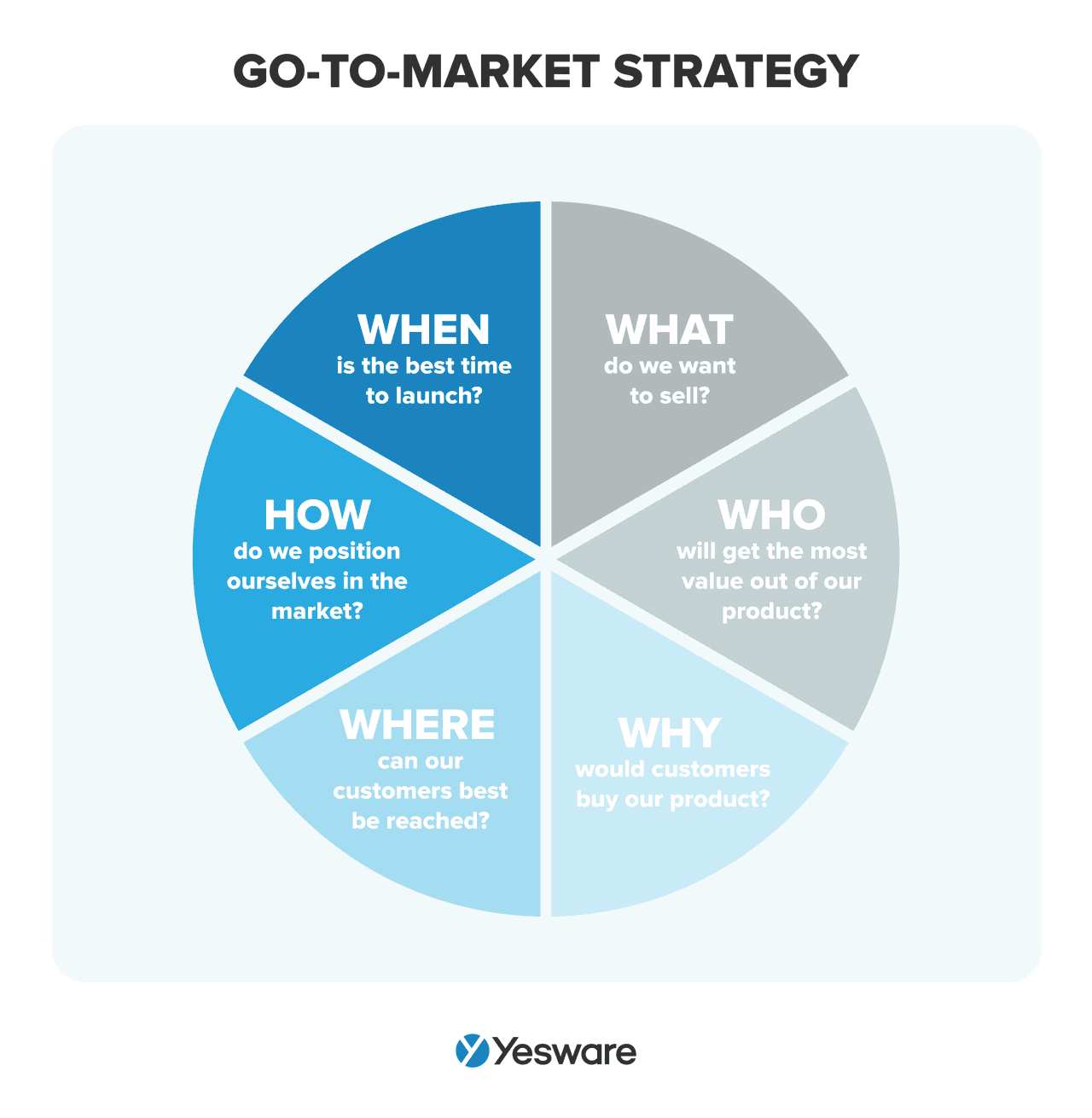 go-to-market strategy