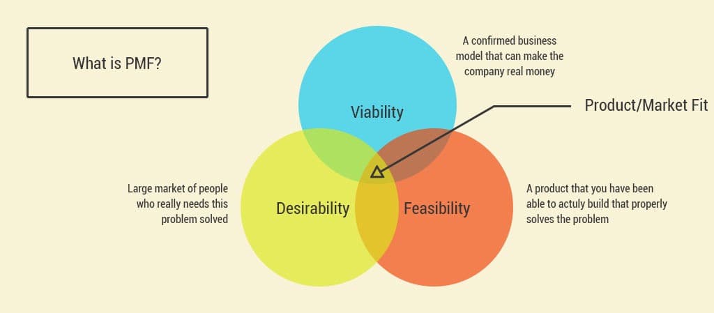 GTM strategy: product-market fit