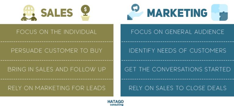 sales definition: sales vs. marketing