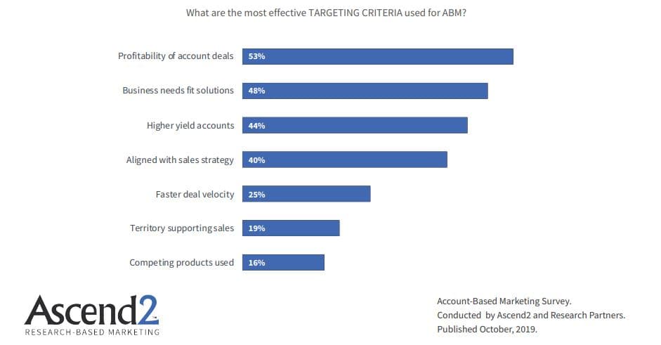 sales targeting: sales targeting criteria