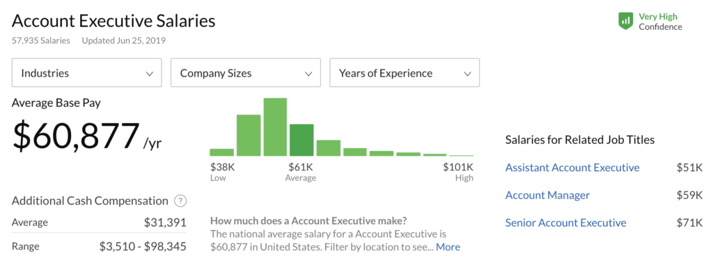 account executive: glassdoor account executives salaries