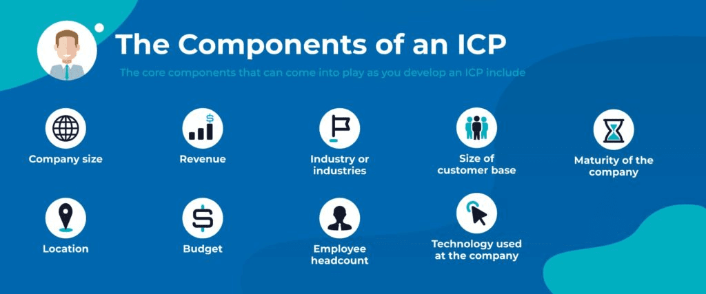 The Components of an ICP