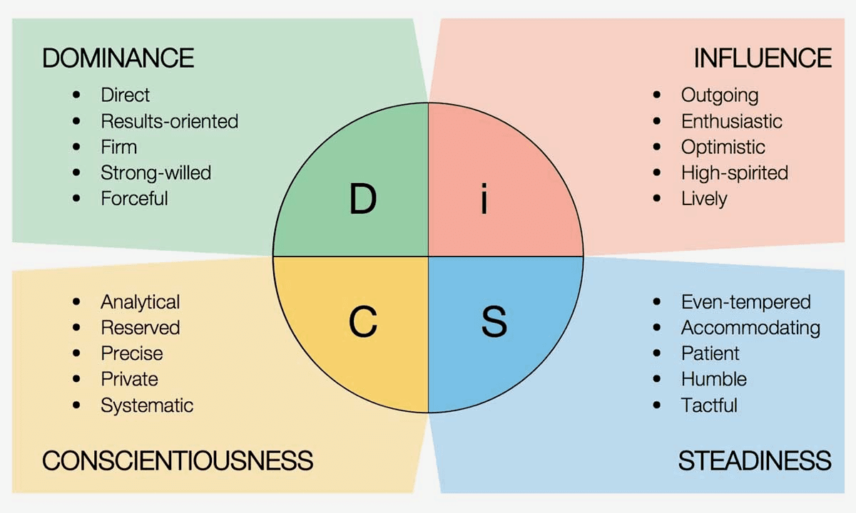 probing questions: rapport-building