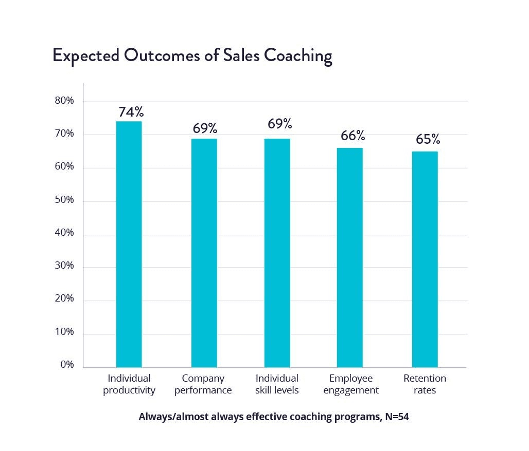 The Challenger Sale