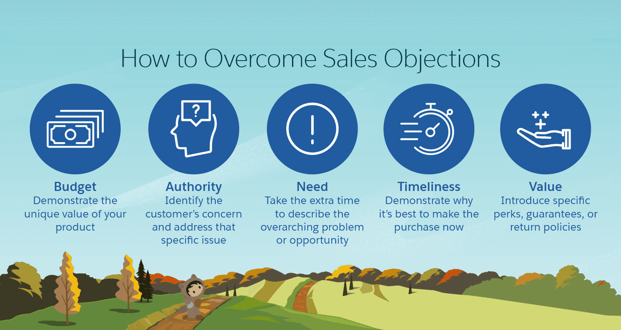 How to overcome sales objections