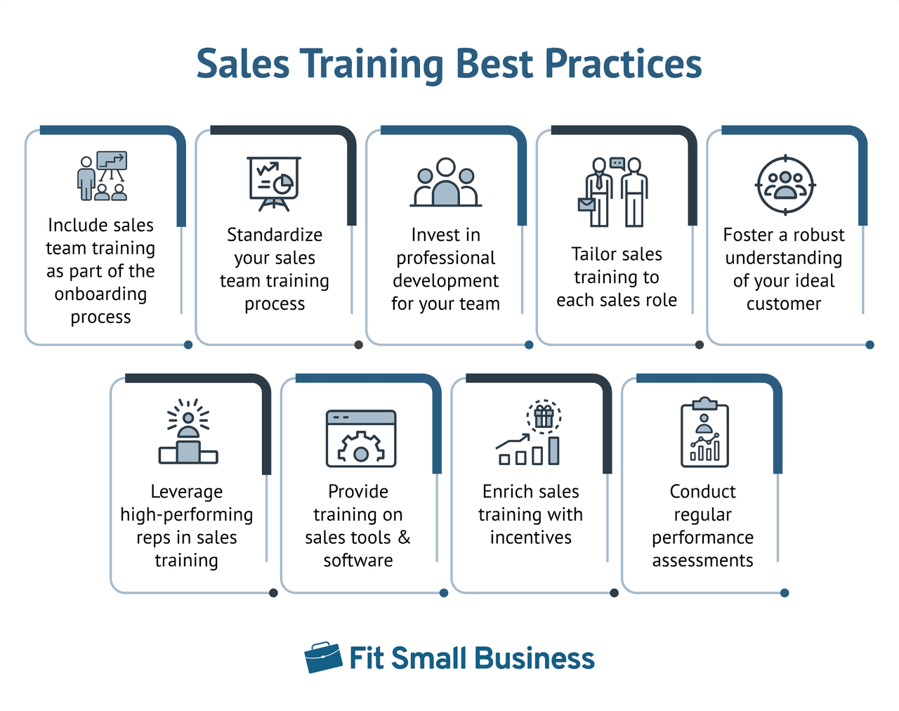 B2B Sales Strategy: Sales Training