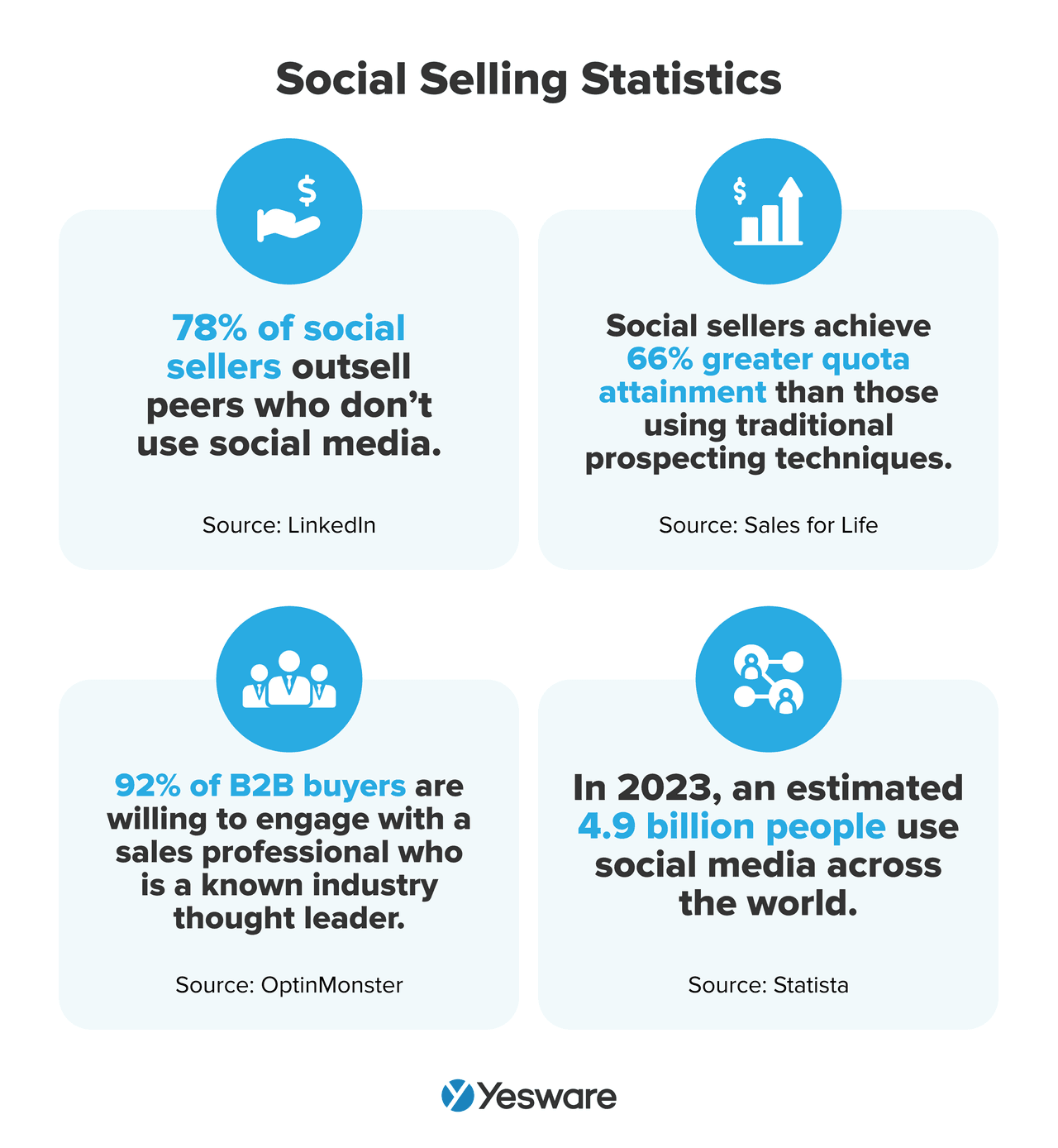 B2B Sales Strategy: Social Selling