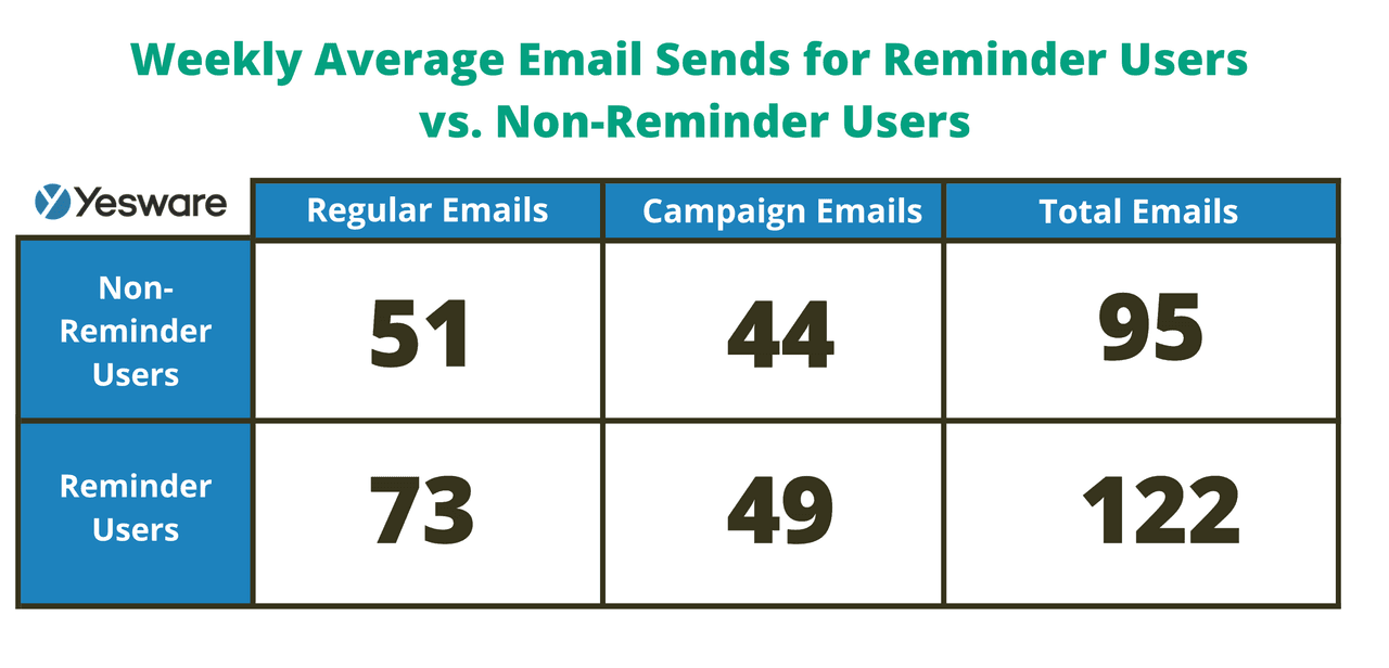 the benefits of email reminders