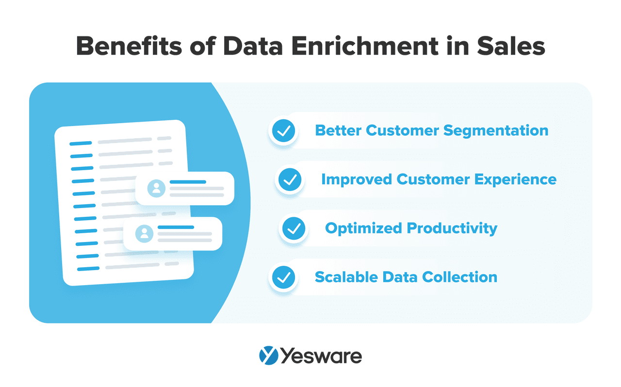 Sales intelligence: data enrichment